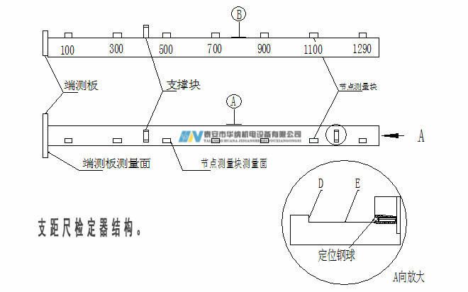 3、120支距尺檢定器-7_副本.jpg